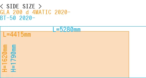 #GLA 200 d 4MATIC 2020- + BT-50 2020-